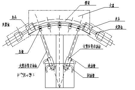 工業(yè)鋁型材拉彎加工廠家的雙轉臂液壓拉彎機操