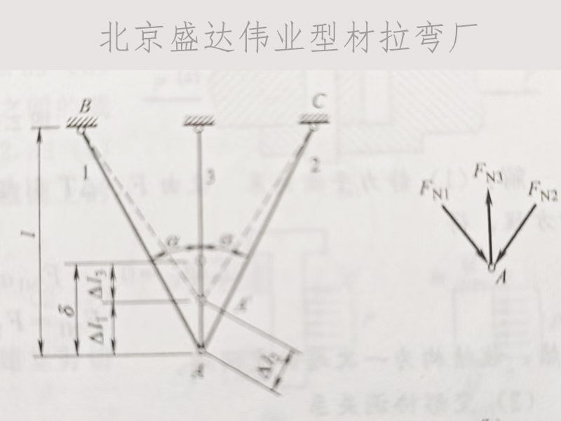 北京拉彎廠的裝配應力分析